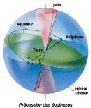 Pr�cession des �quinoxes